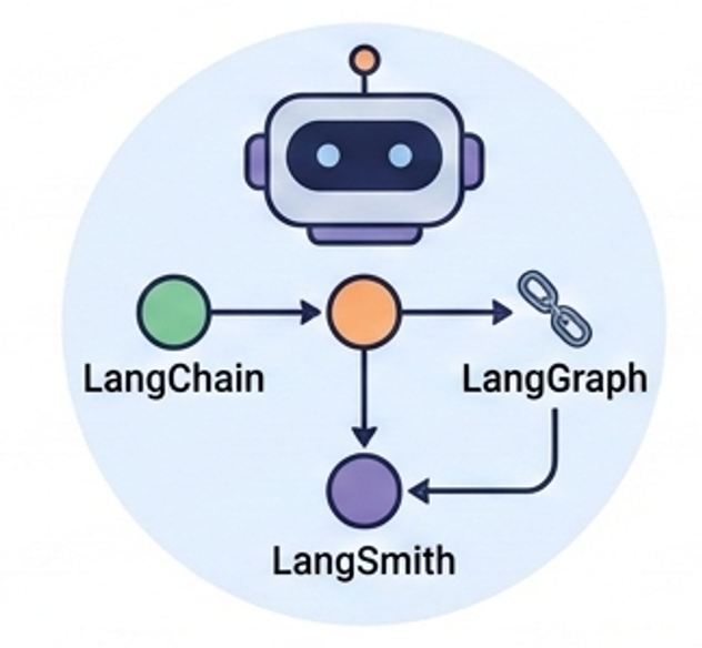 Advanced - LangChain & n8n image